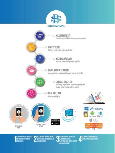 KAZANIM TESTİ YAZILI SORULARI SARMAL TESTLER BİLGİ NOTLARI MATEMATİK Zeta Fotokopi