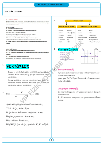 2021 Güncel AYT VİP FİZİK ÇekAP Serisi Zeta Fotokopi