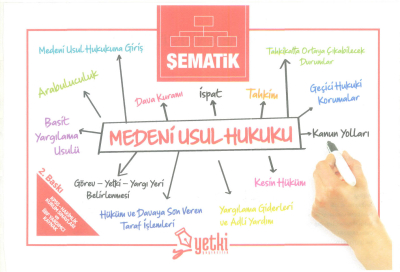 ŞEMATİK MEDENİ USUL HUKUKU Zeta Fotokopi